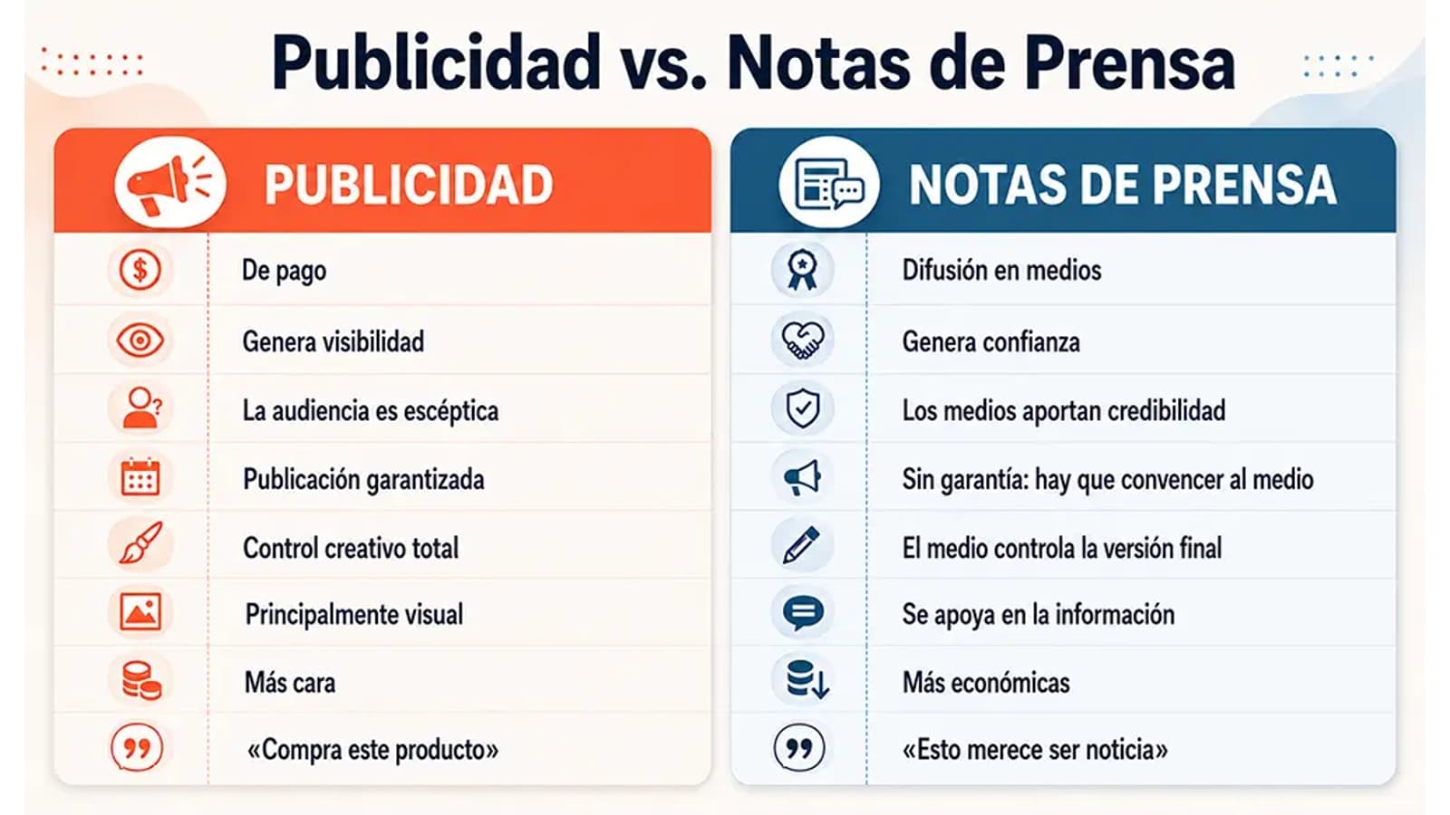 Cuadro comparativo entre publicidad y notas de prensa